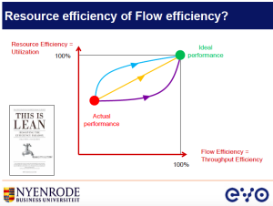 Jean aanpak resource efficiency